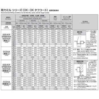 SPSEE4GA 11 SPシリーズ剛力ミル4NT 1個 岡崎精工 【通販サイトMonotaRO】