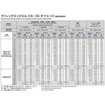SPラフィングエンドミル OKコート 岡崎精工
