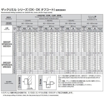 ザックリラフィングミル3NT OKコート 岡崎精工