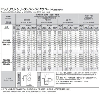 ザックリラフィングミル3NT OKコート 岡崎精工