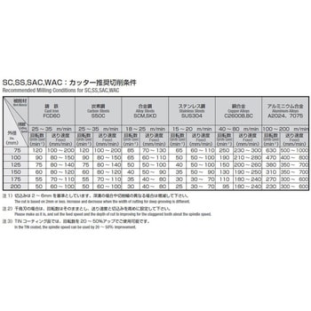 SACL 75X10X45 シングルアングルカッター左刃 1個 岡崎精工 【通販