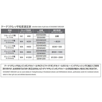 ドーナツドレッサ(ツルーイング取替用) 岡崎精工