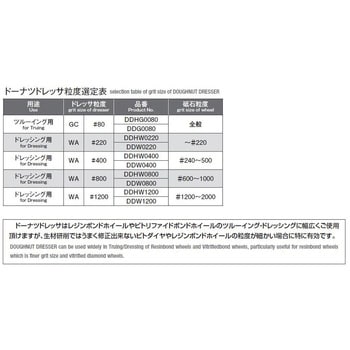 ドーナツドレッサ(平面ツルーイング用) 岡崎精工