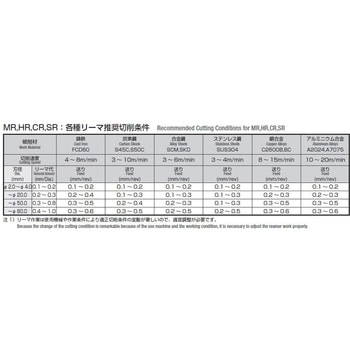 ハンドリーマ(百分台) - 岡崎精工