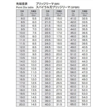 BR 23 ブリッジリーマ 1個 岡崎精工 【通販サイトMonotaRO】