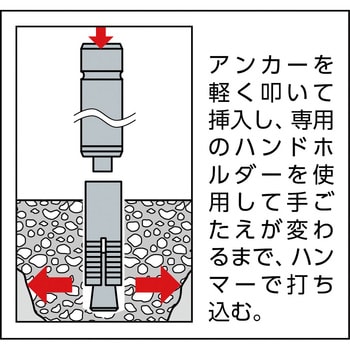 GA-30H グリップアンカー用打ち込み棒(鉄/生地) 1個 サンコーテクノ