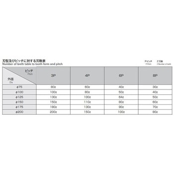 MMS 100X2.2X25.4-P6 強力型メタルソー 1個 岡崎精工 【通販サイト