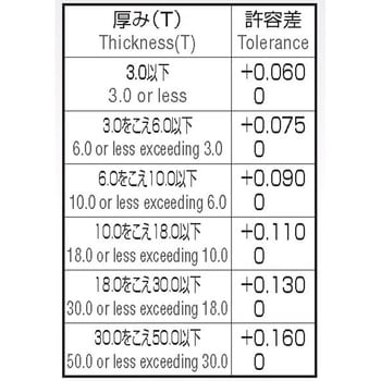 SS 100X4X25.4 千鳥刃サイドカッター 1個 岡崎精工 【通販サイトMonotaRO】