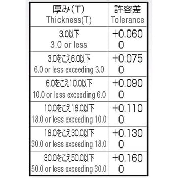 SS 100X8X25.4 千鳥刃サイドカッター 1個 岡崎精工 【通販サイトMonotaRO】