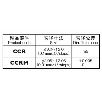 超硬ソリッドチャッキングリーマ(S軸 岡崎精工