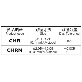 超硬ソリッドヘリカルリーマ(S軸) 岡崎精工