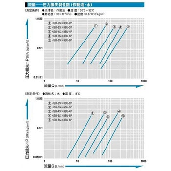 HSUカプラ 日東工器