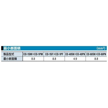 コンパクトカプラ 日東工器