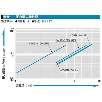 コンパクトカプラ 日東工器