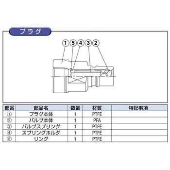 セミコンカプラ 日東工器 カプラー 【通販モノタロウ】