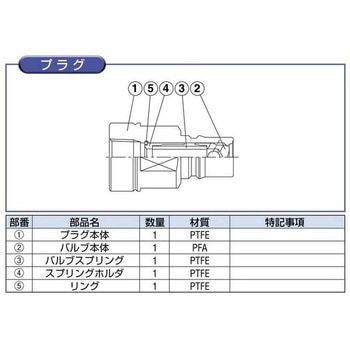 セミコンカプラ 日東工器