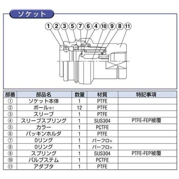 SCAL-3S-P セミコンカプラ 1個 日東工器 【通販サイトMonotaRO】