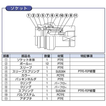 セミコンカプラ 日東工器