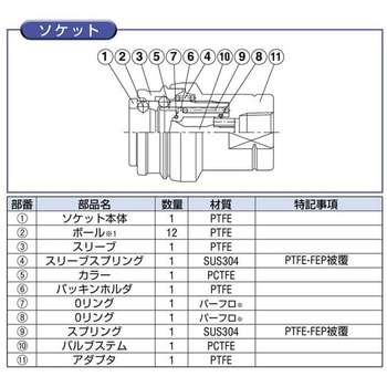 セミコンカプラ 日東工器