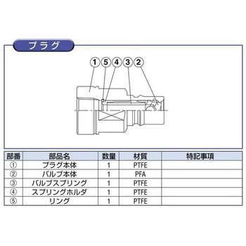 日東工器 SCAL-4P-NPT セミコンカプラ SCAL4PNPT-