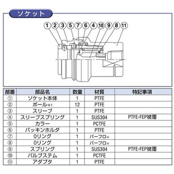 セミコンカプラ