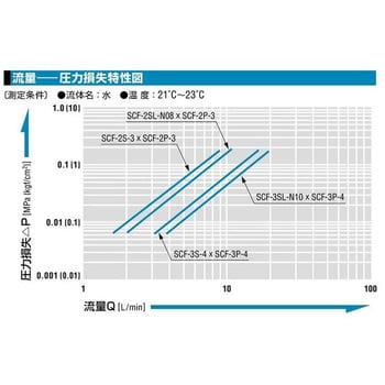 日東工器 セミコンカプラ SCF-3S-4 FEP(FKM)-