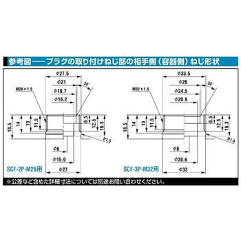 SCF-3P-M32 FEP(FKM) セミコンカプラ 1個 日東工器 【通販サイトMonotaRO】