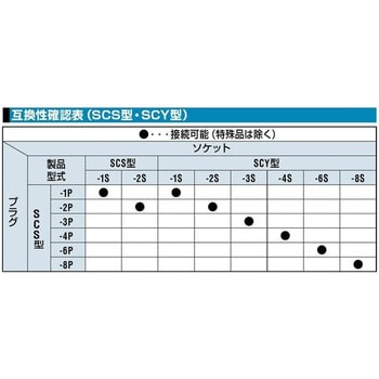 SCS-3P PFA セミコンカプラ 1個 日東工器 【通販サイトMonotaRO】