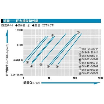 セミコンカプラ 日東工器