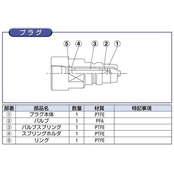 日東工器 セミコンカプラ SCT型 プラグ おねじ取付用 SCT-2P Semi