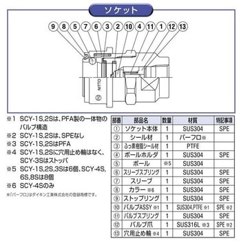 セミコンカプラ 日東工器