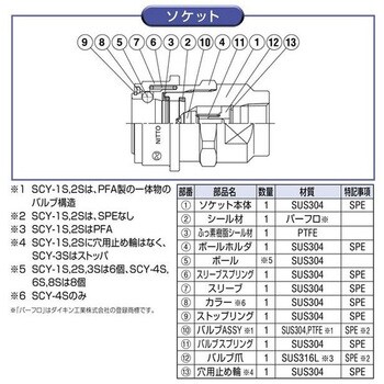 SCY-3S-PSUS304パ-フロ セミコンカプラ 1個 日東工器 【通販サイト