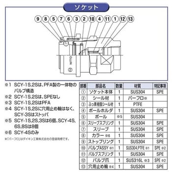 SCY-4S-PSUS304パ-フロ セミコンカプラ 1個 日東工器 【通販サイト