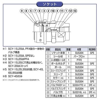 日東工器 セミコンカプラ ソケット おねじ取付用 SCY-6S-