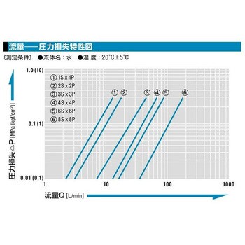 1P-304-F SUS304 FKM セミコンカプラ 1個 日東工器 【通販サイトMonotaRO】