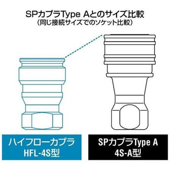 HFL-4S-BRS-F ハイフローカプラ 1個 日東工器 【通販サイトMonotaRO】