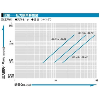 HFL-3P-SUS-E ハイフローカプラ 1個 日東工器 【通販サイトMonotaRO】