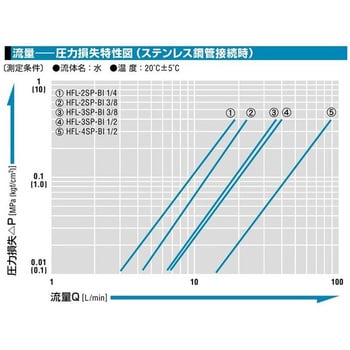 HFL-2S-BI3/8 ハイフローカプラ 1個 日東工器 【通販サイトMonotaRO】