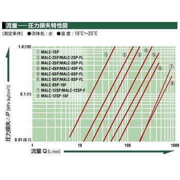 マルチカプラ 日東工器 カプラー 【通販モノタロウ】