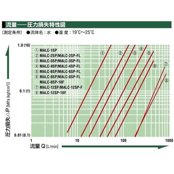 マルチカプラ 日東工器