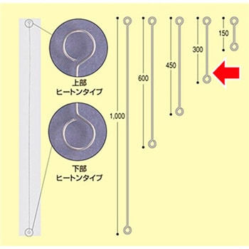 ヒートンロット棒 永井発条製作所
