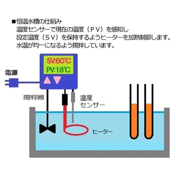 【レンタル】サーマックス ウォーターバス TM-3A アズワン