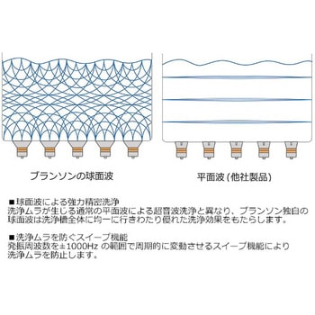 【レンタル】超音波洗浄器 Bransonic (R) 596×466×391mm CPX8800H-J ブランソン