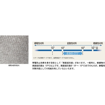 ESDプロテクトパーム手袋 - SHOWA(ショーワグローブ)