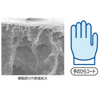 ESDプロテクトパーム手袋 SHOWA(ショーワグローブ)