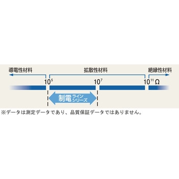 簡易包装制電ラインパーム手袋10双入 ショーワグローブ