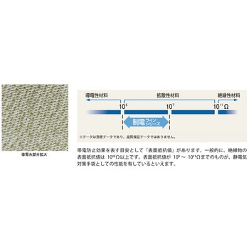 簡易包装制電ラインパーム手袋10双入 ショーワグローブ