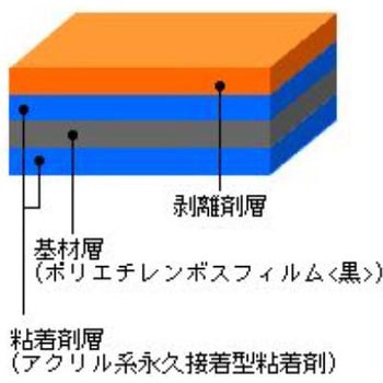 カットエース(アクリル系防水気密用両面テープ) 両面 住化プラステック