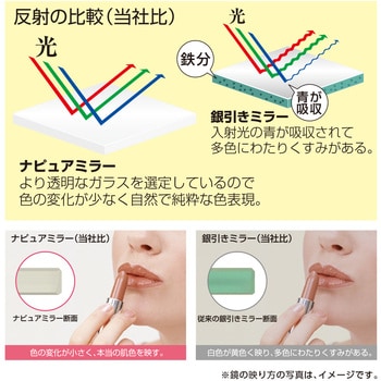 5倍拡大鏡付きプロモデル折立ナピュアミラー 堀内鏡工業 バックミラー