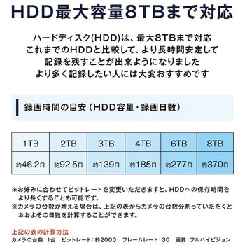 SecuSTATION PoE録画装置-4ch HDD-1TB(XPシリーズ) カメラセット(カメラタイプ：ドーム型) カメラ台数1～4台